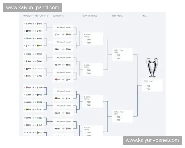 欧冠新赛制下附加赛总结：冷门不多，传统豪门基本晋级